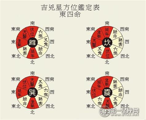 生氣天醫延年伏位|八宅風水吉兇方位解析——天醫方位